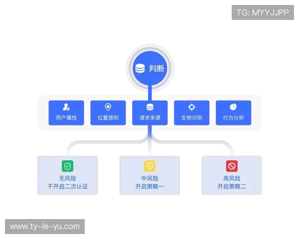 生物识别技术试点 提升入场效率与安全性